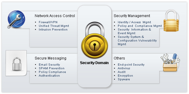 Security Domain